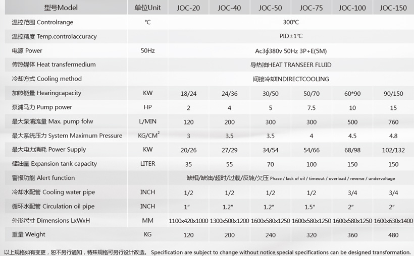 反應釜油加熱器參數 反應釜油加熱器參數